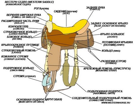 Рисунок ковбойского седла