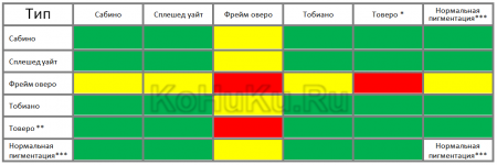 Таблица кроссирования различных типов пегой масти