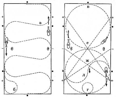 Манежная езда схема