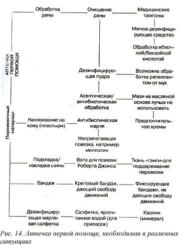 Аптечка скорой помощи