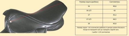 Размер спортивного седла
