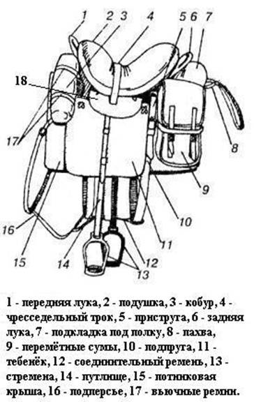 Седло для лошади схема