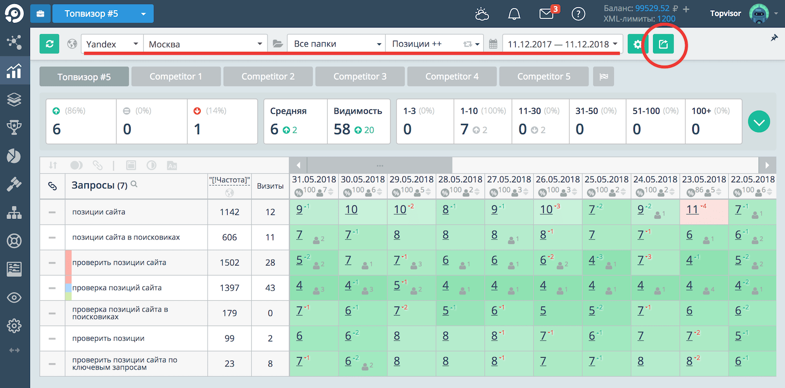 Контроль позиций. Топвизор позиции. Скриншот из Топвизора. Выгрузка позиций Топвизор. Топ 10 Топвизор.